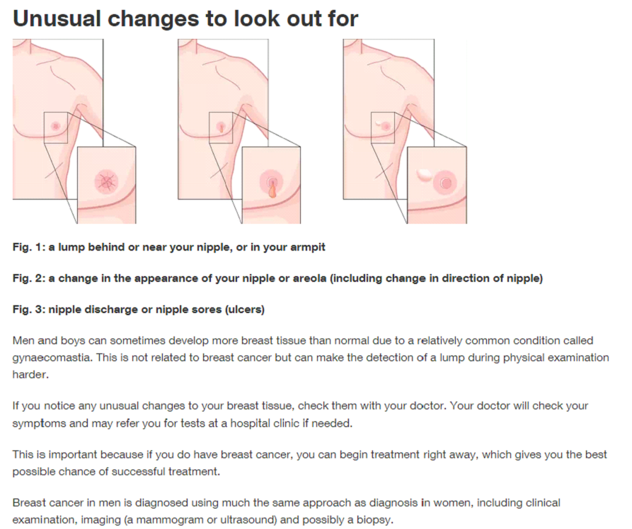 Breast Cancer in men